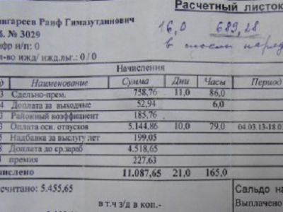 Фото из блога udmvoice.livejournal.com